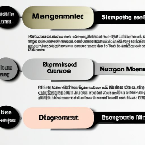 A Comparison of the Different Types of Degrees in Business Management