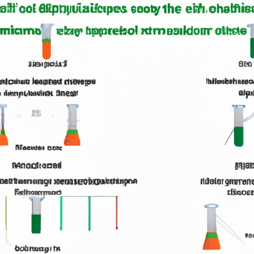How Independent and Dependent Variables are Used to Test Hypotheses in Science