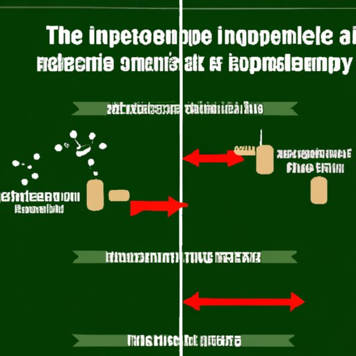 The Relationship Between Independent and Dependent Variables in Science
