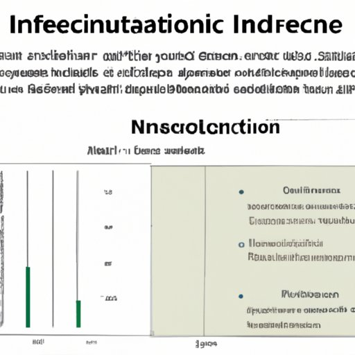 Analyzing the Influence of the Independent Variable on Data Collection