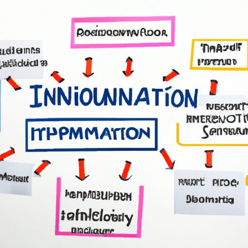 Assessing the Impact of Innovation on Society