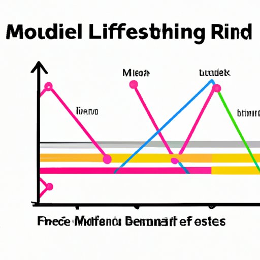 Understanding the Role of the Line of Best Fit in Statistical Modelling