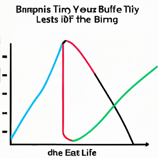 How to Use the Line of Best Fit in Data Analysis