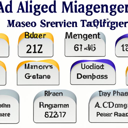 An Overview of the Medicare Age Requirements and Benefits