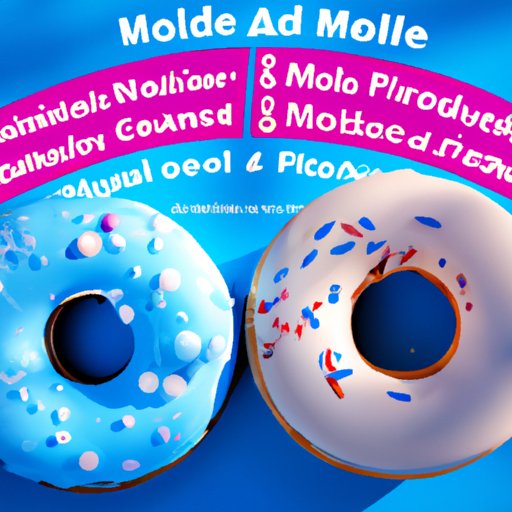 The Pros and Cons of the Medicare Donut Hole for 2022