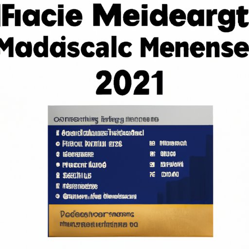 Understanding the Cost of Medicare in 2022