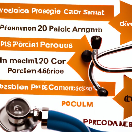 Factors That Affect Medicare Premiums