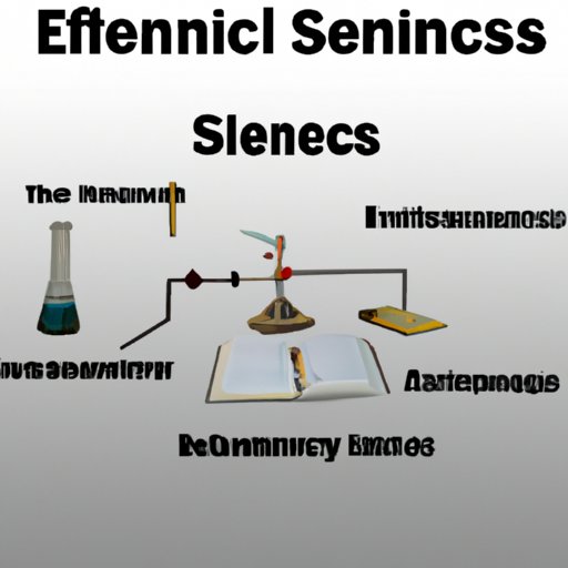 The Fundamentals of Science: A Primer