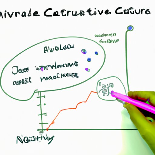 Analyzing the Value of Creativity in Science