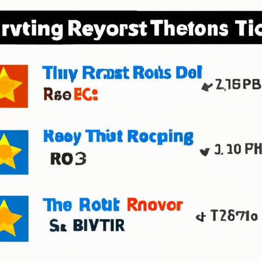 How Movie Ratings Affect Box Office Performance