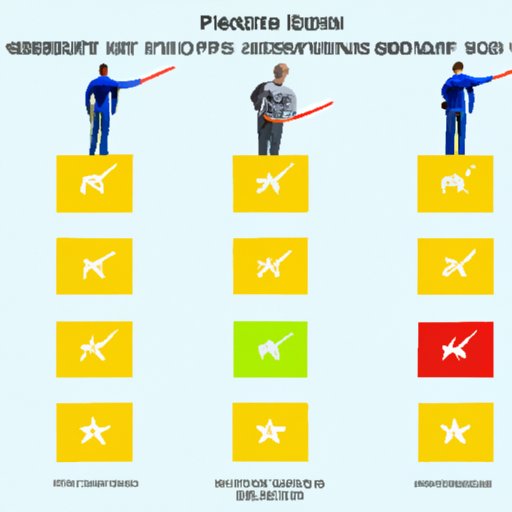Examining the Pros and Cons of Different Movie Ratings Systems