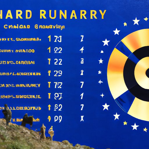 A Review of the Movie Uncharted: Rating and Overview