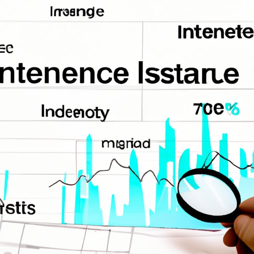 Analyzing the Current Market Trends to Identify Potential Investment Opportunities