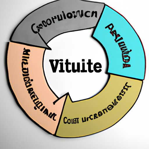 Investigating the Role of Values in Establishing an Organizational Culture