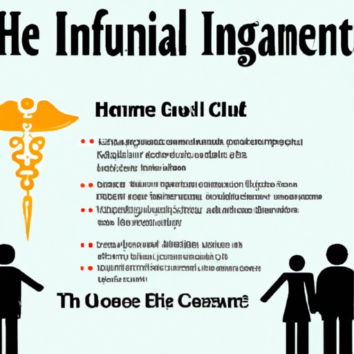 A Guide to Understanding the Consequences for Not Having Health Insurance