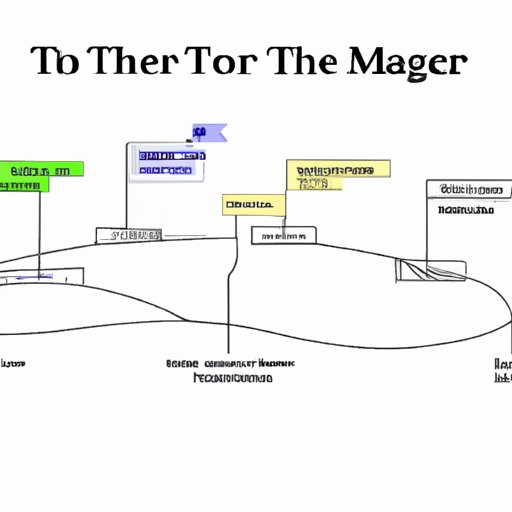 Breaking Down the Current Format of the PGA Tour