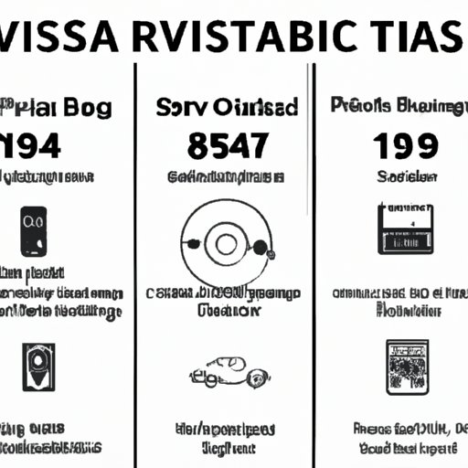 History and Evolution of Playlist
