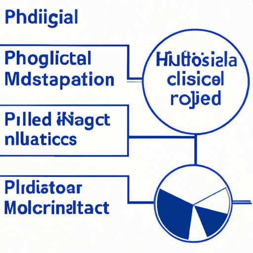 Impact of Playlist on Popular Culture