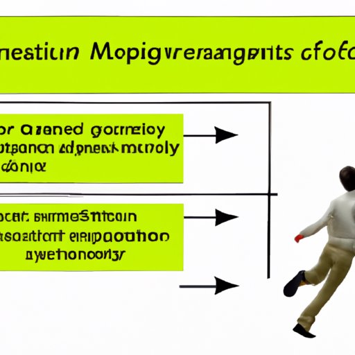 Impact of Unclear Goals on Performance