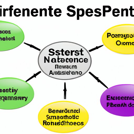 Identifying the Best Practices for Ensuring Investment Safety