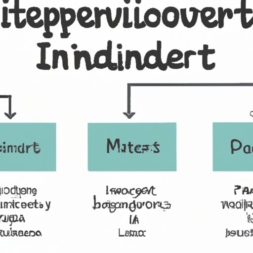 Understanding the Different Types of Investment Opportunities