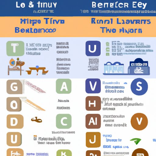 The Essential Guide to Understanding the Different Travel Levels in the US