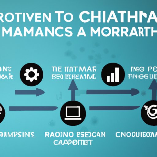 Strategies for Maximizing ROI with Through Channel Marketing Automation