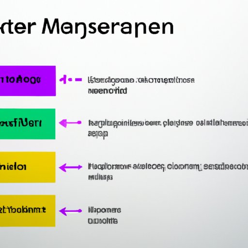 An Overview of Total Financed Aftermarkets: What They Are and How They Work