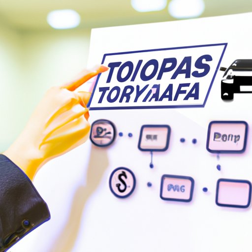 Uncovering the Advantages of Toyota Financial Services