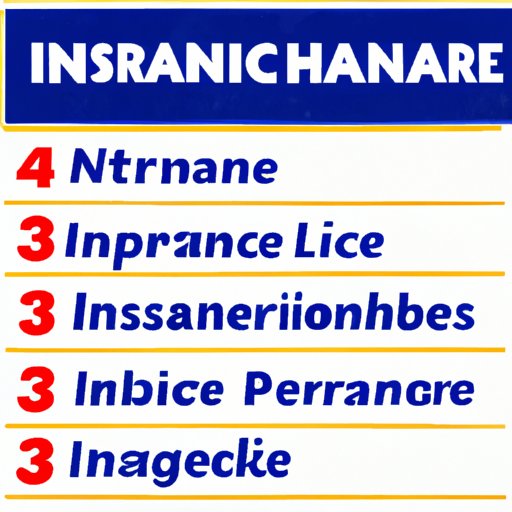 Different Types of Travelers Insurance Phone Numbers