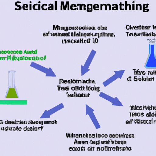 An Overview of the Scientific Method