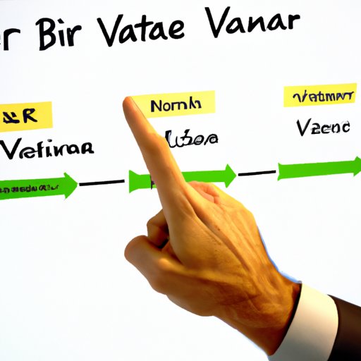Explaining the Basics of VAR in Financial Markets
