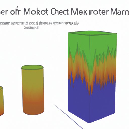 Using Volume as a Tool for Forecasting Market Movements