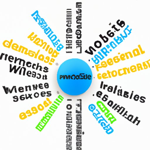 Examining the Different Dimensions of Wellness