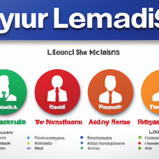 Examining Your Leadership Style: How to Analyze Your Strengths and Weaknesses