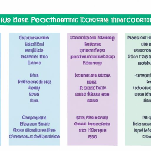 Analyzing Popular Salaries and Benefits of Computer Science Careers