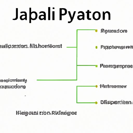 Exploring Different Job Roles and Their Salaries