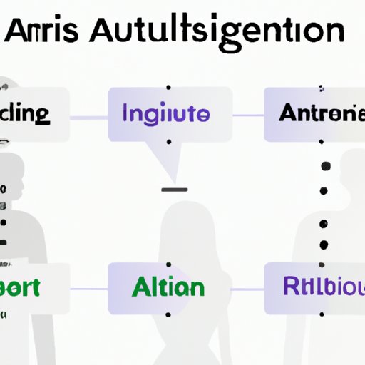 Investigating the Advantages and Disadvantages of Different AI Languages