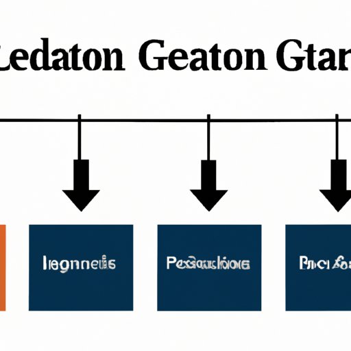 Exploring Different Types of Lead Generation Strategies