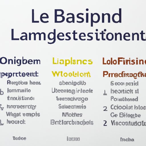 Examining the Benefits of Different Leadership Styles