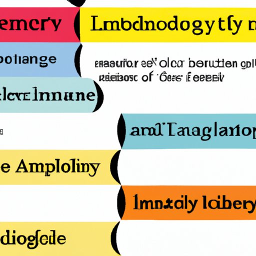 Major Themes and Motifs in Literature