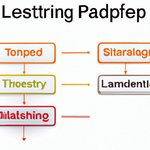 Comparing Different Types of Leadership Strategies