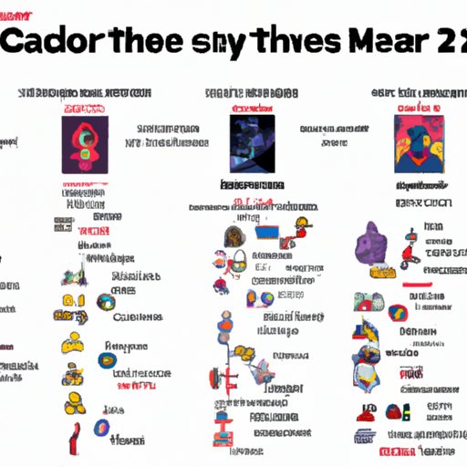 A Timeline of Marvel Movies: What to Watch and When