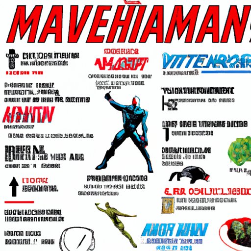 An Essential Viewing Guide to the Marvel Cinematic Universe