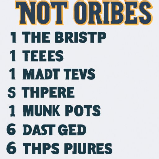 Listicle of Top 10 Movies in Theaters