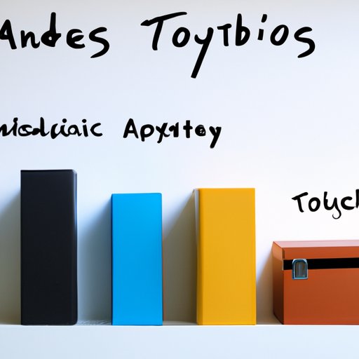 Analysis of Box Office Trends