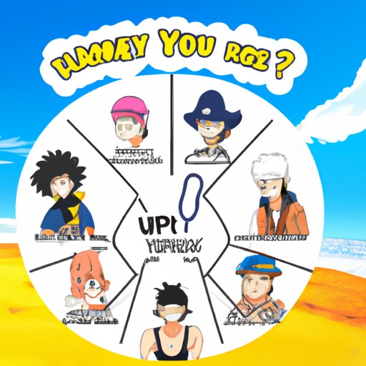 Find Out Who Your Inner One Piece Character Is!