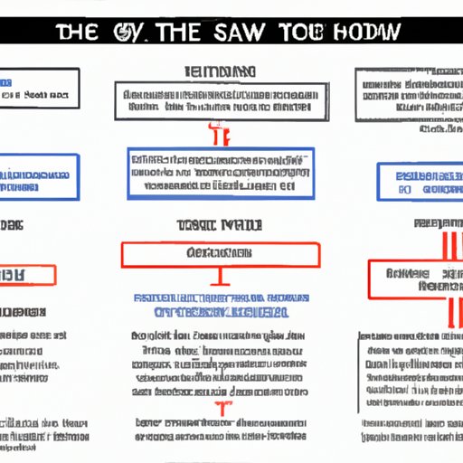 Comprehensive Timeline of How to Watch the Star Wars Movies