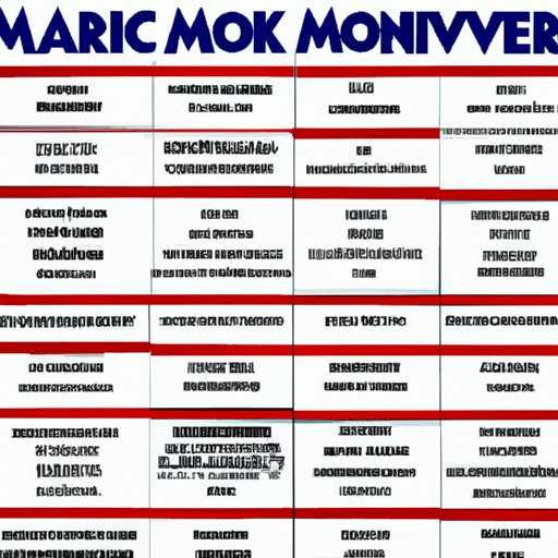 List of Marvel Movies in Chronological Order