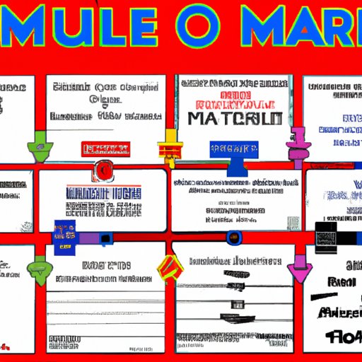 Create a timeline of the Marvel Cinematic Universe and how each movie fits into it